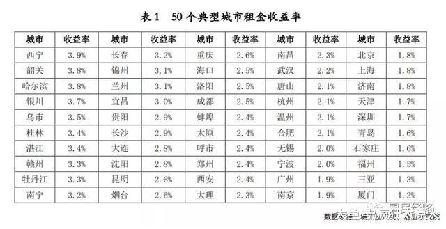 太原楼市怎么了？房价房租齐下跌，让我拿什么还月供？