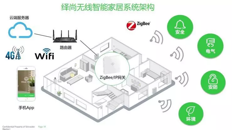 方兴未艾，智能家居的下半场何去何从