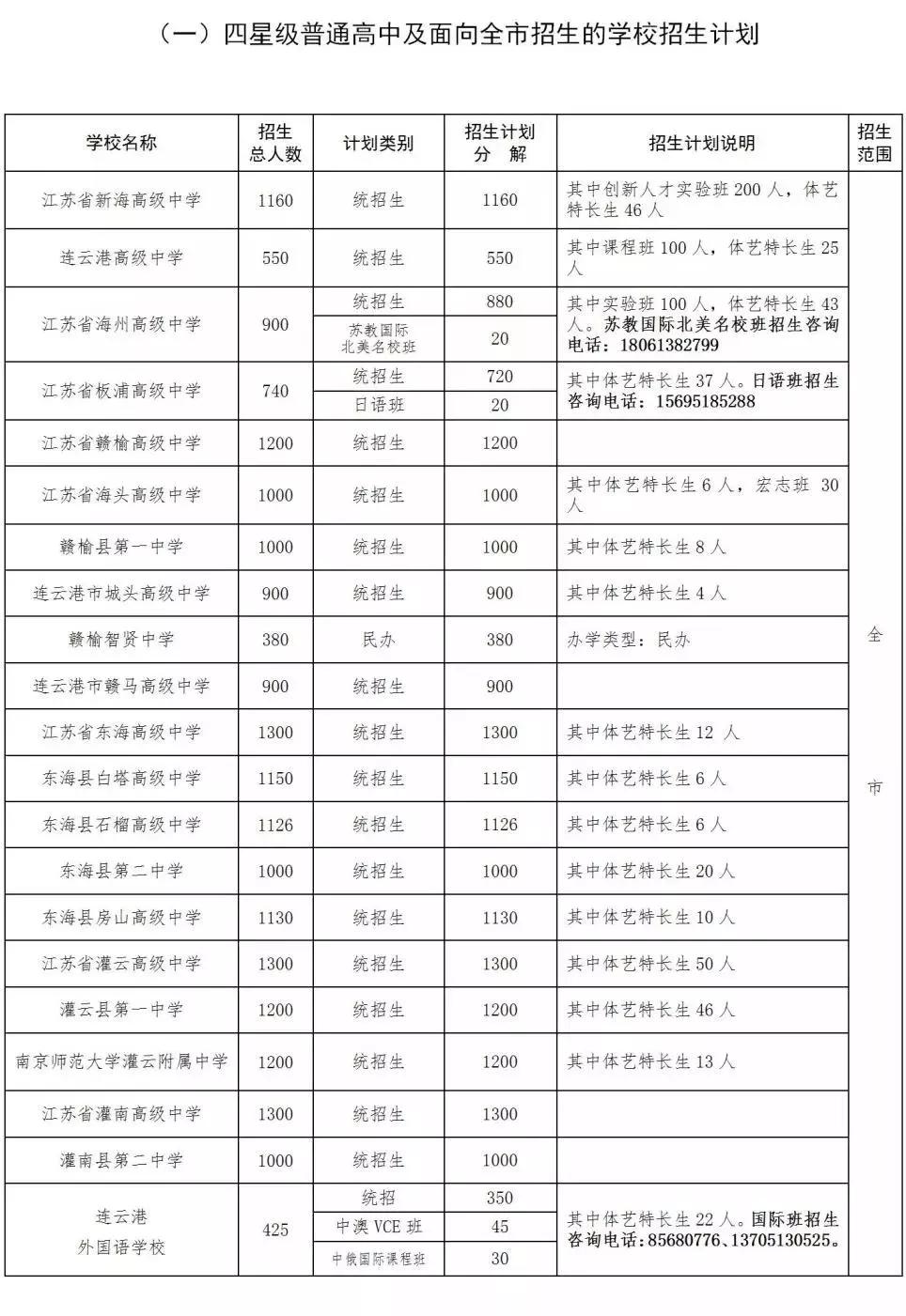 连云港学区房已1.9万！掏空口袋只为把孩子送上起跑线真的值吗？