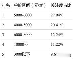 最新出炉！11月份三明人最关心的新房报告来了