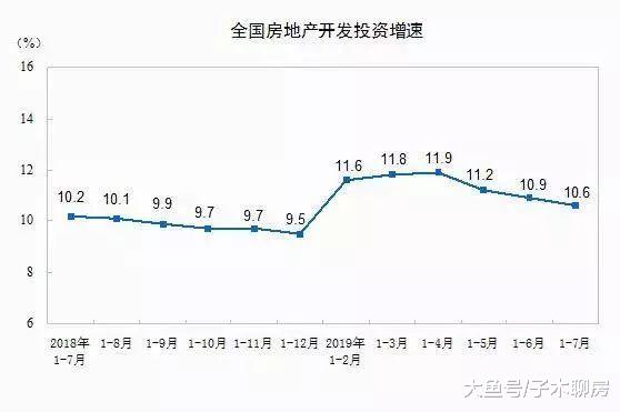 7月房价数据，藏着什么秘密？