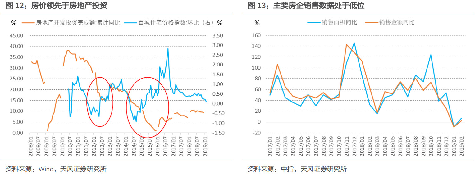 房企停工率持续增加，2019楼市方向已明？专家：注意这3个信号