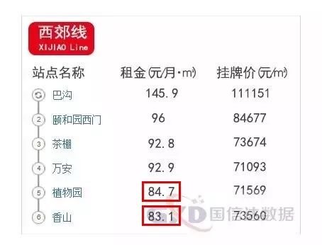 放大招！以后租房不用担心被骗了！房东不得单方面涨价！