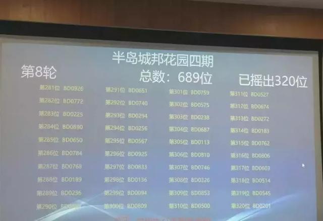 深圳半岛城邦4期认筹号689个，4月23日开盘推599套房！