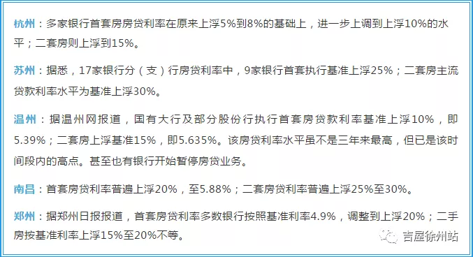个人住房贷款利率调整、开发贷收紧、这笔钱直降10000亿！