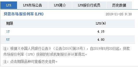 降息了！买房新窗口期来临，刚需更省钱了