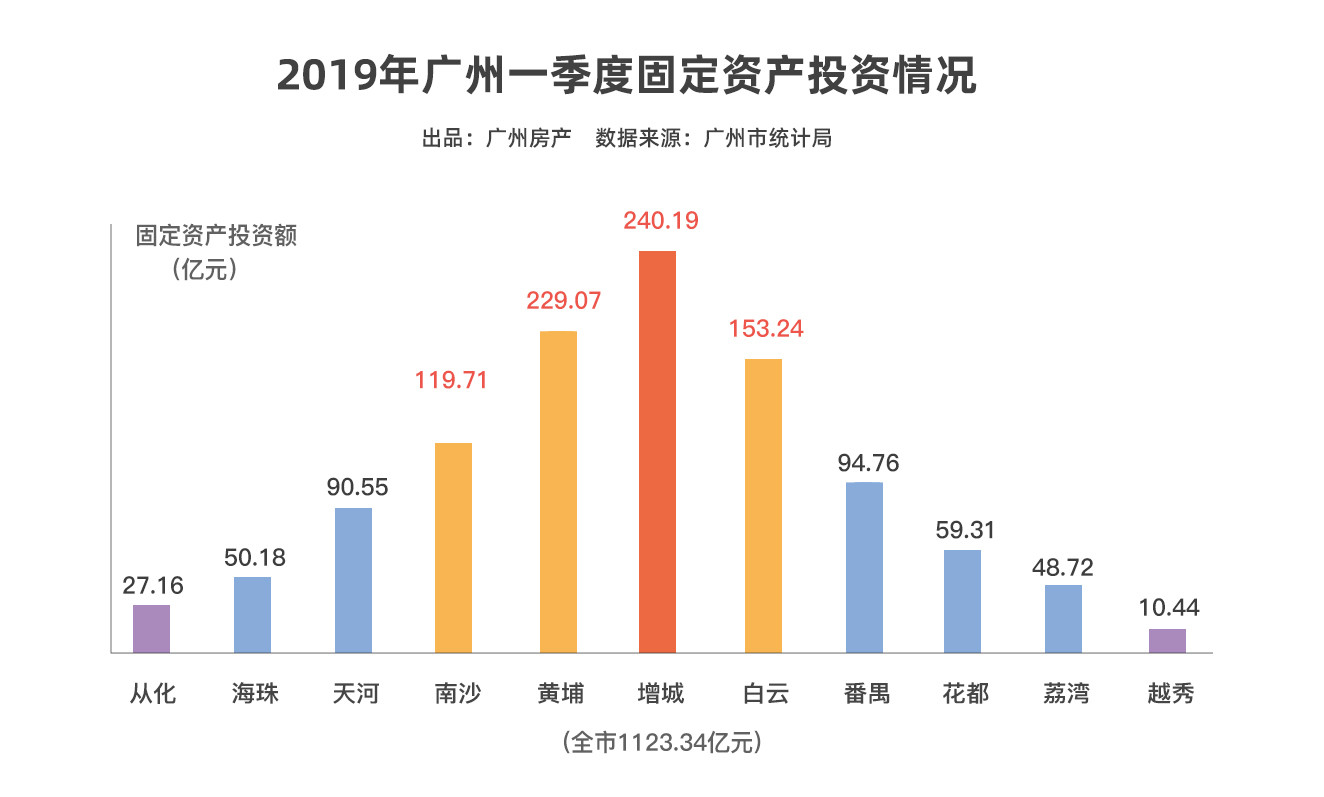 GDP冲3万亿，广州凭什么？