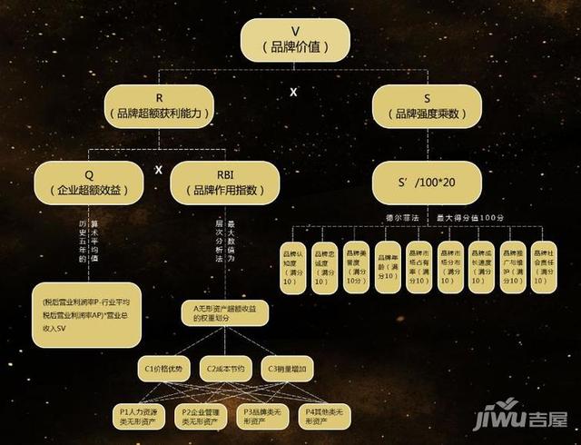首进品牌价值西南10强，彰泰如何抓住品牌升级爆发点？