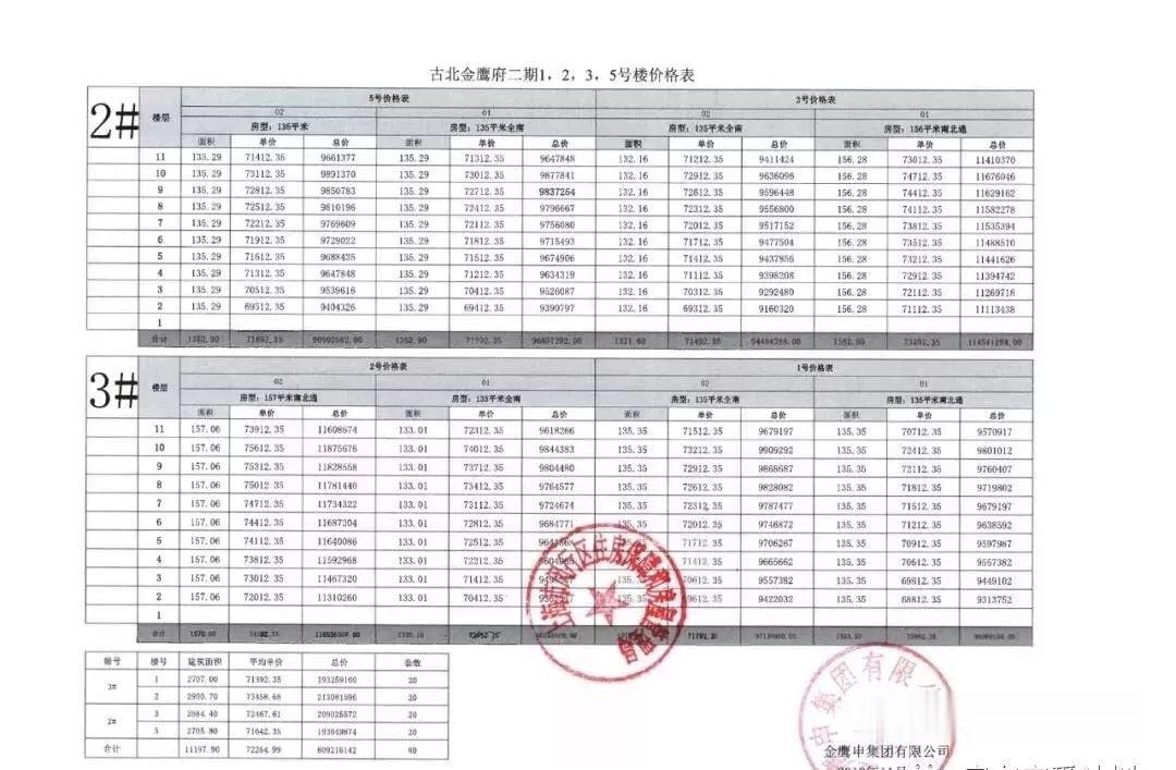 金虹桥【古北金鹰府】即将收官 价格洼地 难以取代