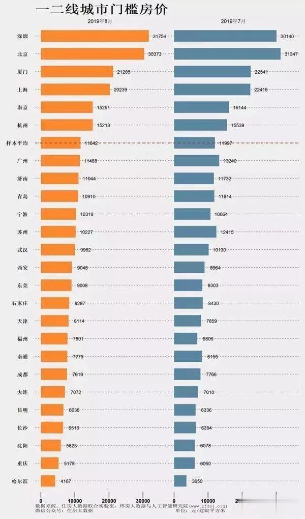 贷款买房和全款买房的人，谁更聪明？