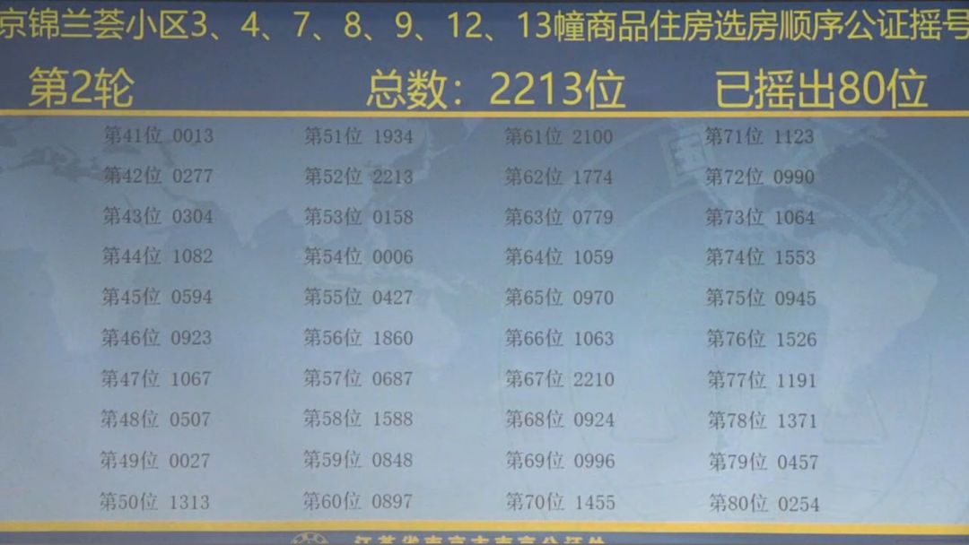 刚刚，中交锦蘭荟摇号结果出炉！周末两大纯新盘公开…