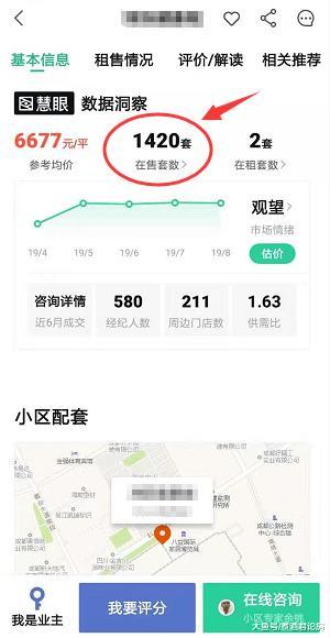 “1420套房”被甩卖，楼市开始“脱虚向实”，炒房客正在离场