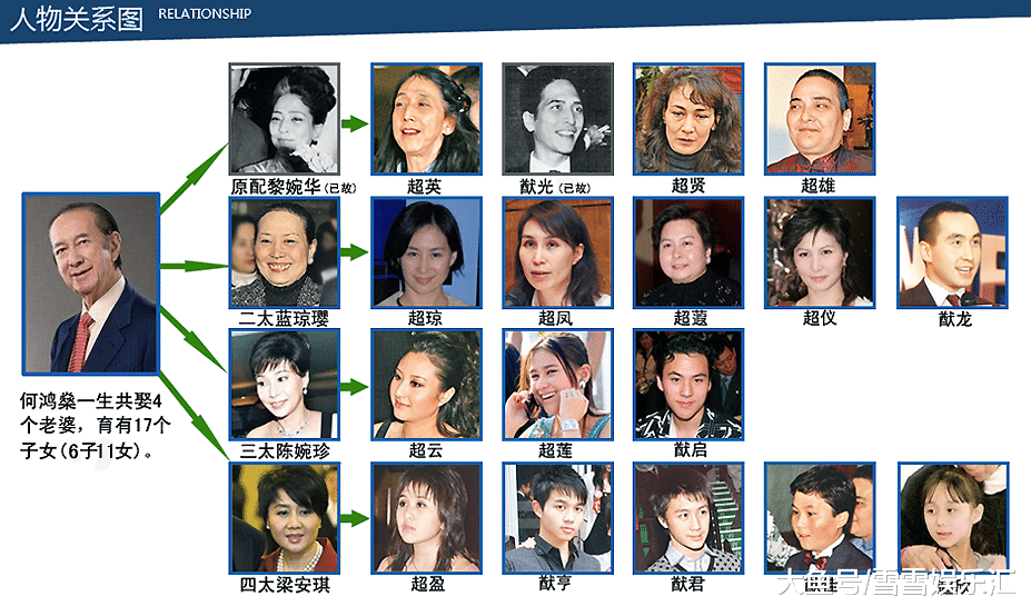 香港豪门后宫:三女共侍一夫,相处似亲姐妹,用群聊定时间,至今不婚不育