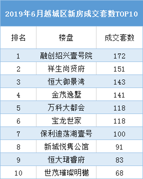均价破2万！绍兴楼市6月为什么这样红？丨6月房价地图