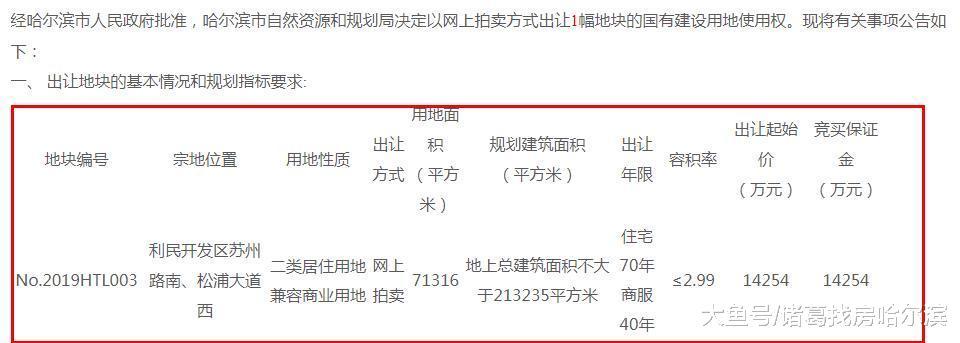 哈尔滨节后第一拍！利民7.1万平商住地再次出让！起始价1.4亿！