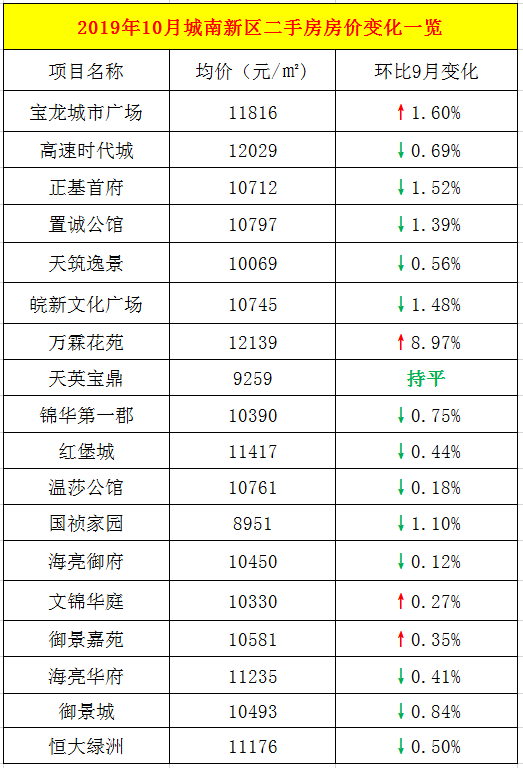 阜阳二手房最高直降48.26万元！二手房还能入手吗？