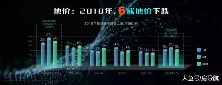 丁祖昱评楼市2019年十大预测