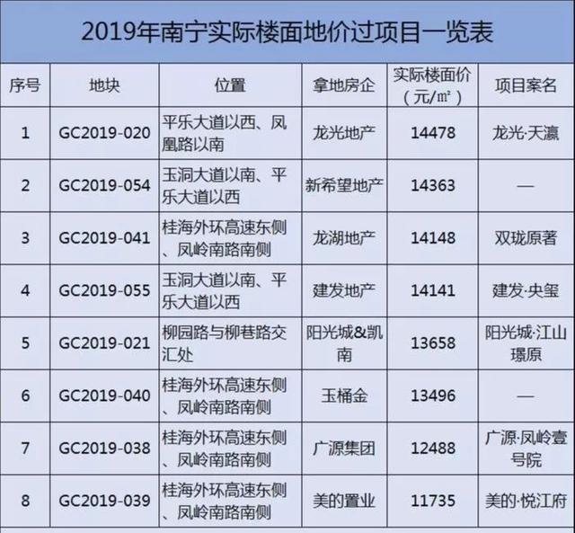 年底高价盘围城，这里一不小心成了稀缺