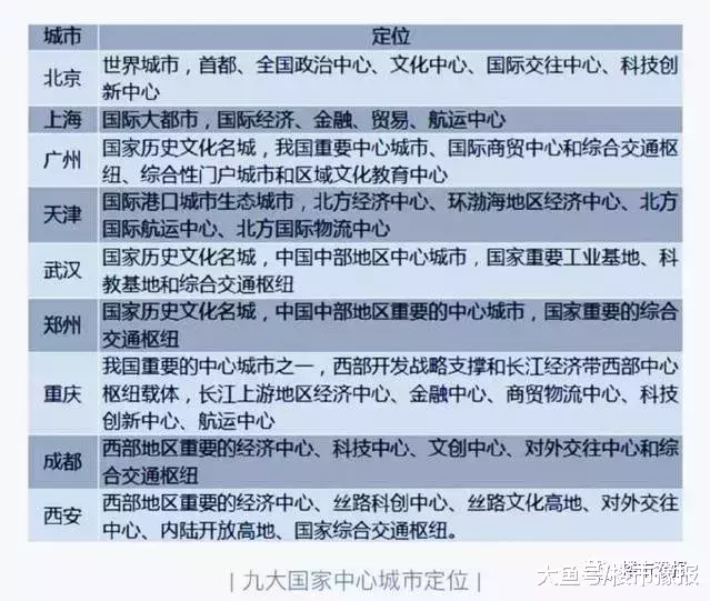 大郑州地产板块五大“楼市口水区”大比拼！