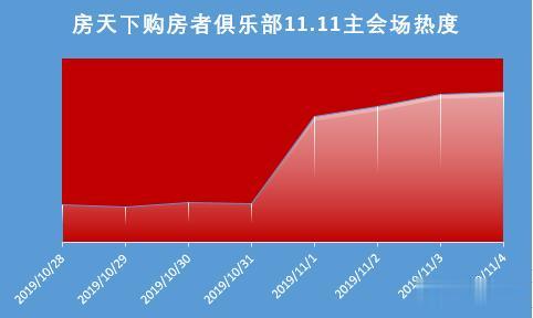 房天下11.11拼团购！一口价直降29万！限时特惠