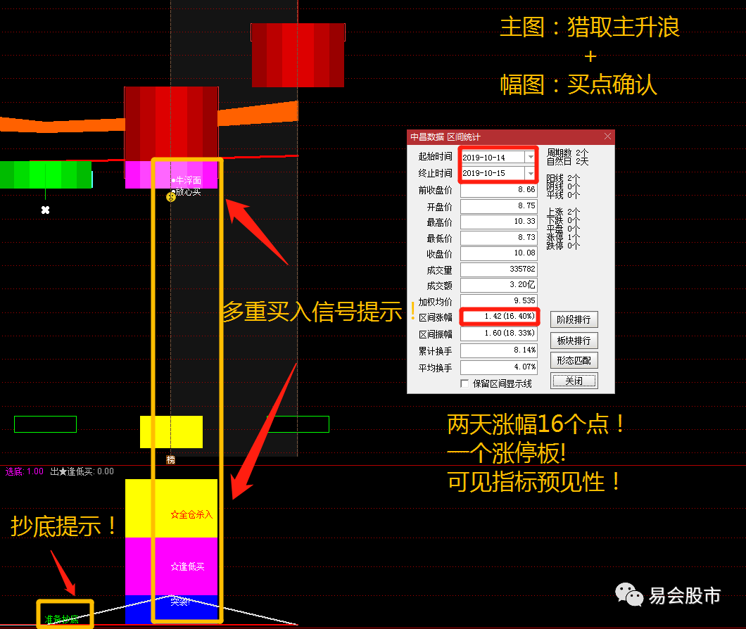 散户注意：这种走势一经出现，股价将连续下跌，趋势难以逆转