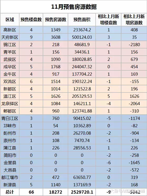 11月成都楼市报告：近6万人进行摇号，最低中签率仅0.63%