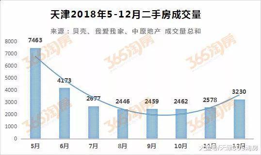 一年的“拉锯战”后, 天津二手房终于出现了“逆转信号”!