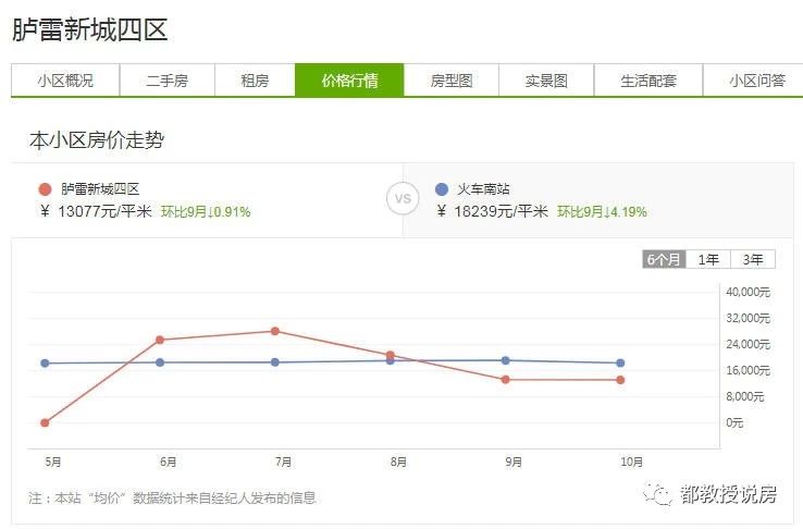 福州城南房价跌破2万，高楼林立未来何处是底？