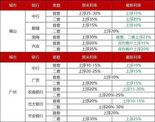 内行人揭秘；如何在房价下跌中，买到最好的房子？