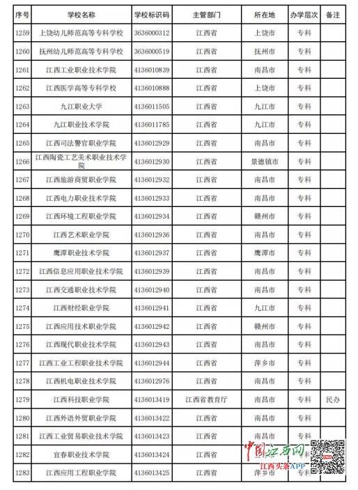江西正规大学全名单 再也不怕被“假大学”骗了