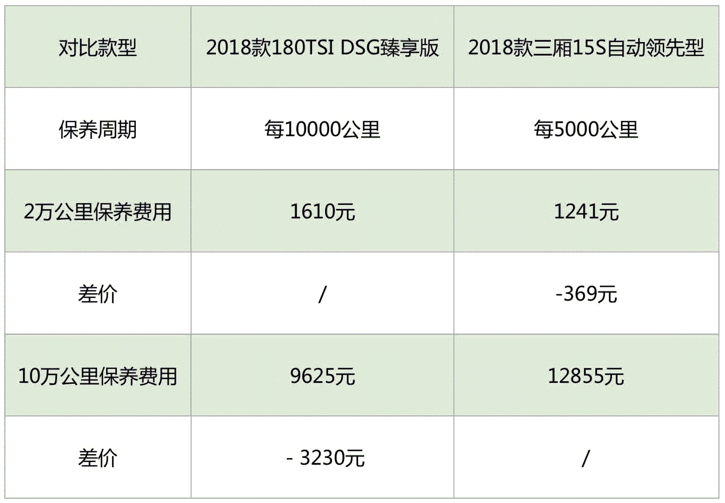 15万出头, 德系老将PK美系小鲜肉, 买谁更值