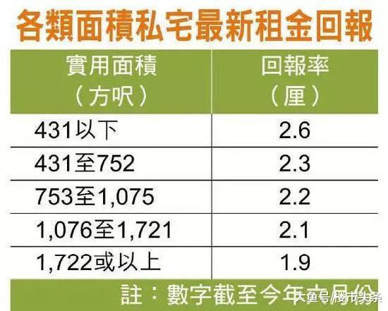 15年第一次! 宁损3600万定金也要弃购, 香港购房者在恐慌什么?