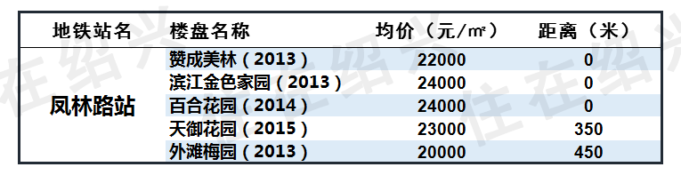 绍兴地铁1号线沿线87个楼盘房价大全！丨绍兴楼市报告