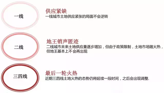 无惧打脸! 去年“预测房地产”准确率0%的人又双来了