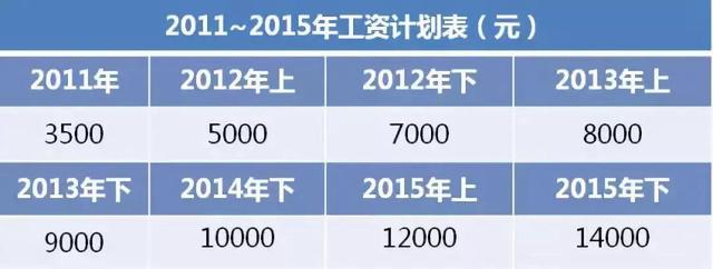 我是如何花4年在深圳买房，从“负女”变成“富女”的？