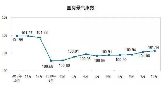 LPR首次下调，百万房贷月供减少30元，这种情况该观望还是下手？