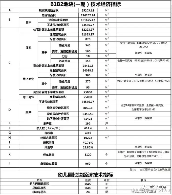 复地汉正街东片BIB2地块一期规划公示 带空中泳池的超级豪宅来了
