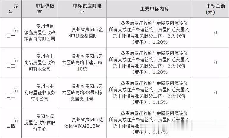 贵阳老城两大地块拆迁，面积超百万平！快看有你家吗？