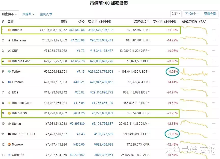 我消灭你，与你无关！谷歌实现量子霸权，却先把比特币拉下水