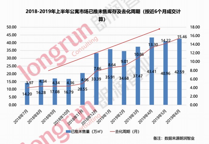 太原房价降不降？半年报数据告诉你！
