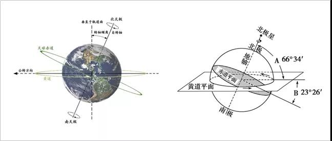 采光? 日照？通风？地理太差，购房到底怎么看？！