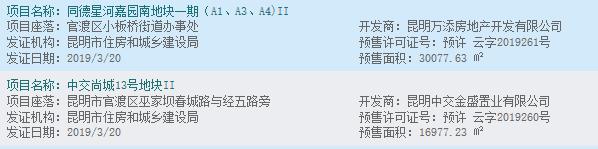 昆明2项目新获预售证 全是巫家坝高端项目均价或近2万/㎡