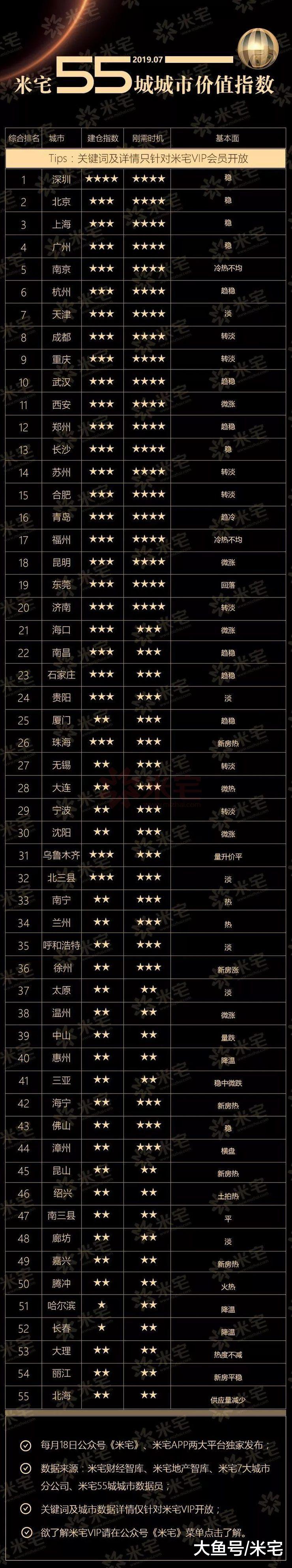 7月，开发商破产危机拉开序幕！