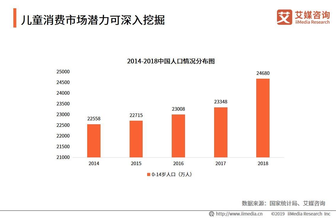 在线音频市场未来何去