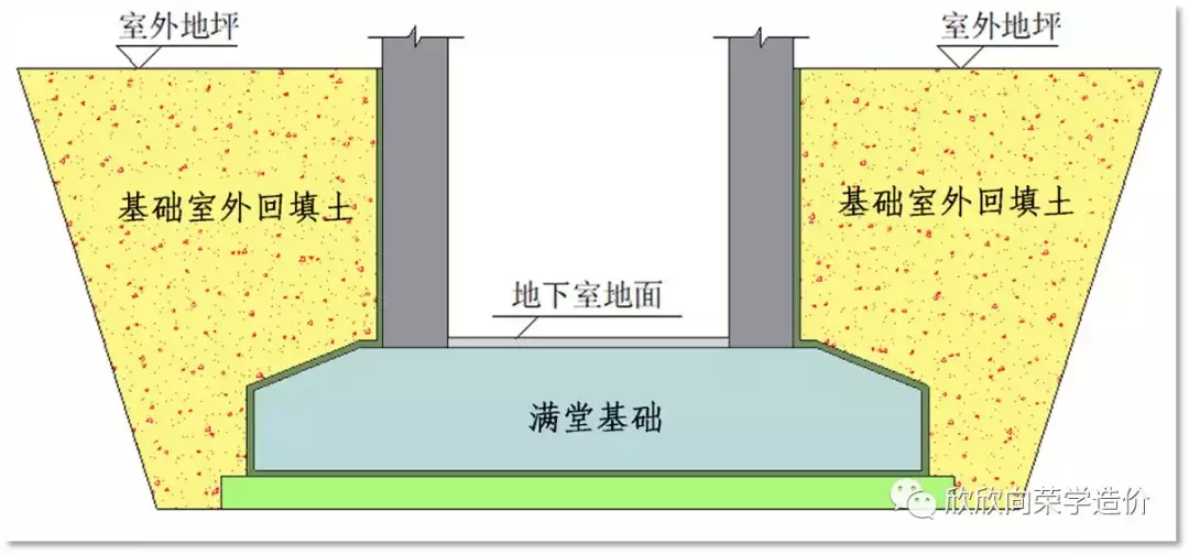 软件如何计算回填土?