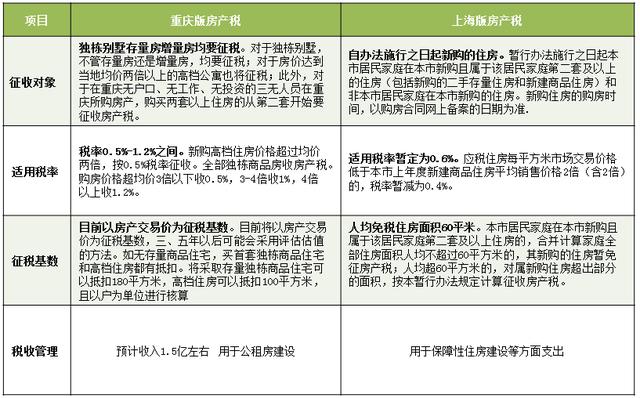 三大信号预示房价告别“只涨不跌”，购房者警惕房地产市场下行
