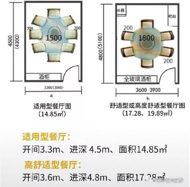 年薪35W设计师总结：全套新房装修55处尺寸布局！被千万业主点赞！