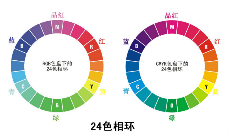 辣妈福利: 童装设计师收藏的色相环童装搭配技巧