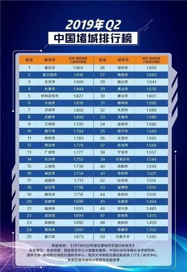 突然发现…上海好像没那么堵了