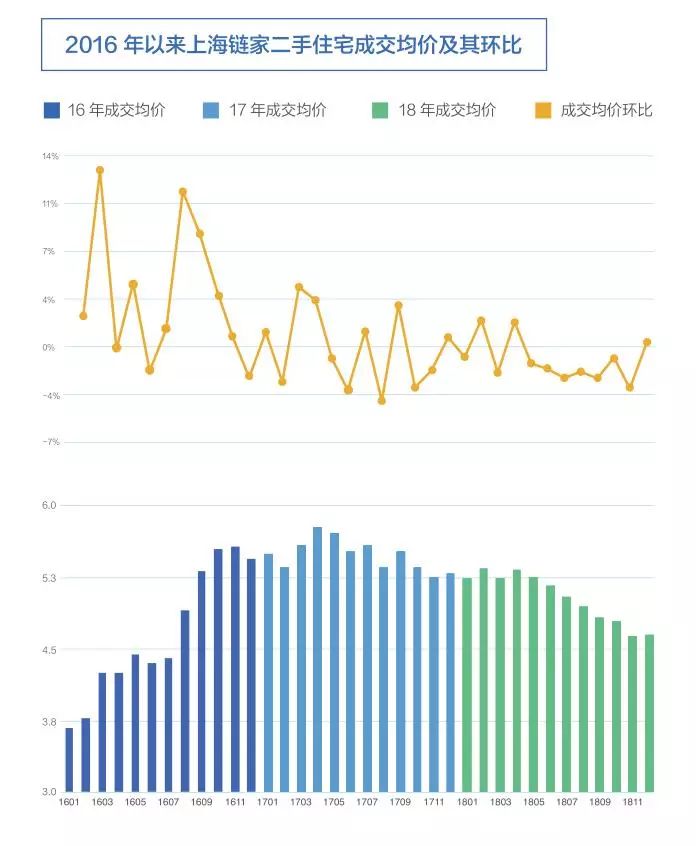 上海社保五年限购解禁的第一批，现在都怎么样了